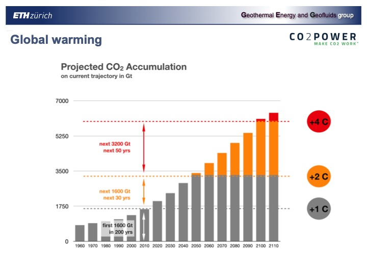 combinging-co2-capture-and-geothermal-power-generation-004