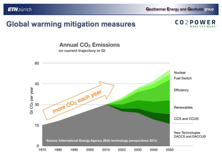 combinging-co2-capture-and-geothermal-power-generation-006