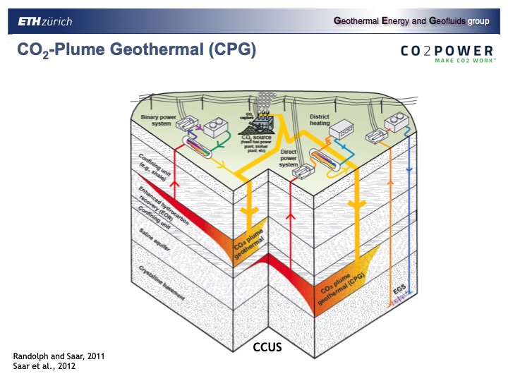 combinging-co2-capture-and-geothermal-power-generation-007