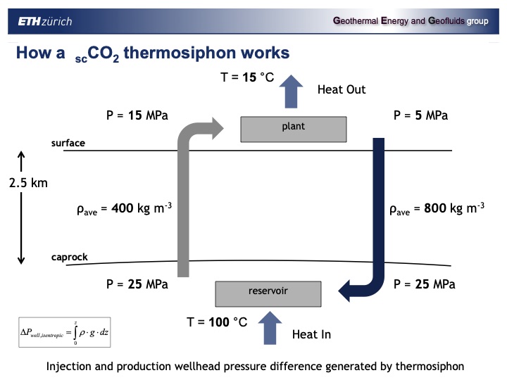 combinging-co2-capture-and-geothermal-power-generation-009
