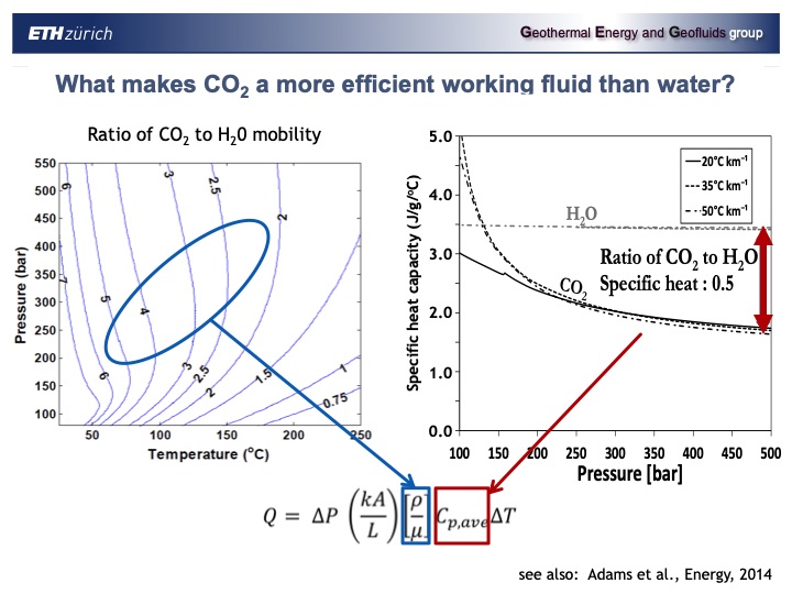 combinging-co2-capture-and-geothermal-power-generation-010