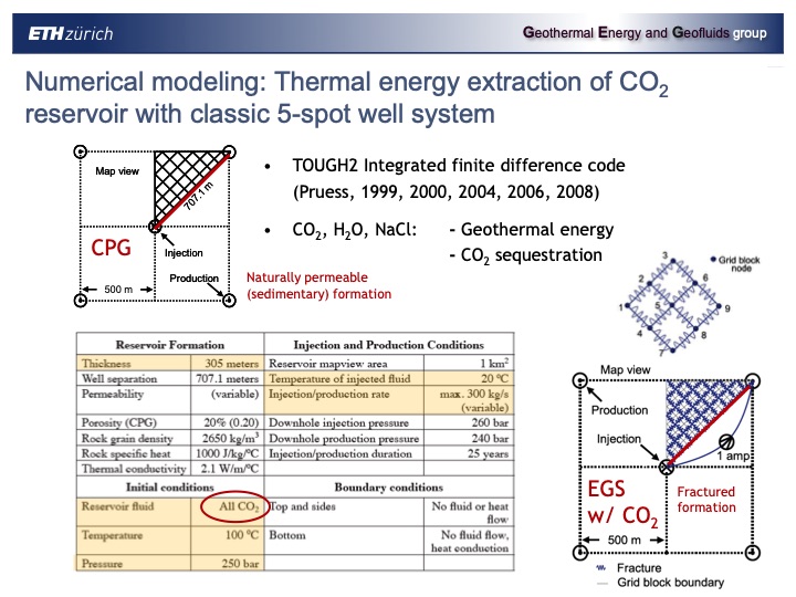 combinging-co2-capture-and-geothermal-power-generation-011
