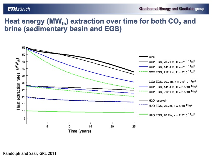 combinging-co2-capture-and-geothermal-power-generation-012