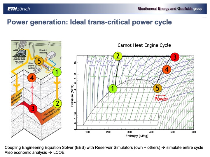 combinging-co2-capture-and-geothermal-power-generation-013