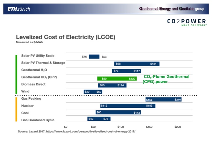 combinging-co2-capture-and-geothermal-power-generation-017