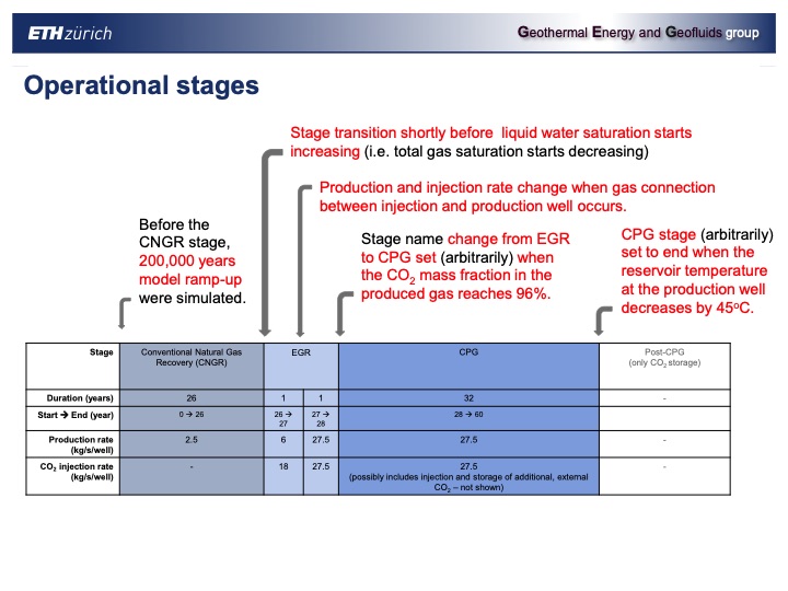 combinging-co2-capture-and-geothermal-power-generation-024
