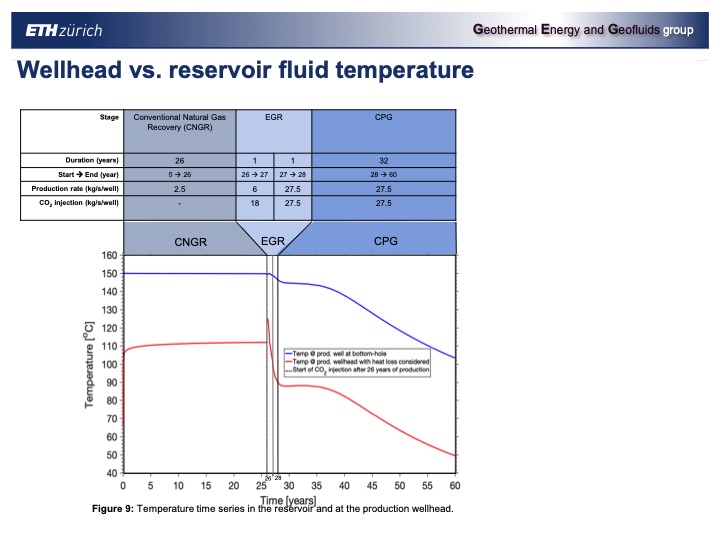 combinging-co2-capture-and-geothermal-power-generation-028