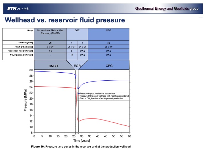 combinging-co2-capture-and-geothermal-power-generation-029