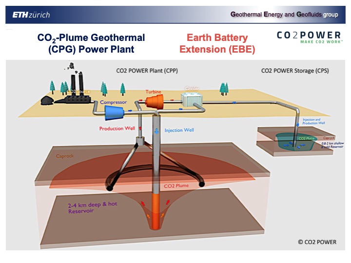 combinging-co2-capture-and-geothermal-power-generation-032