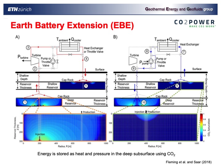 combinging-co2-capture-and-geothermal-power-generation-033