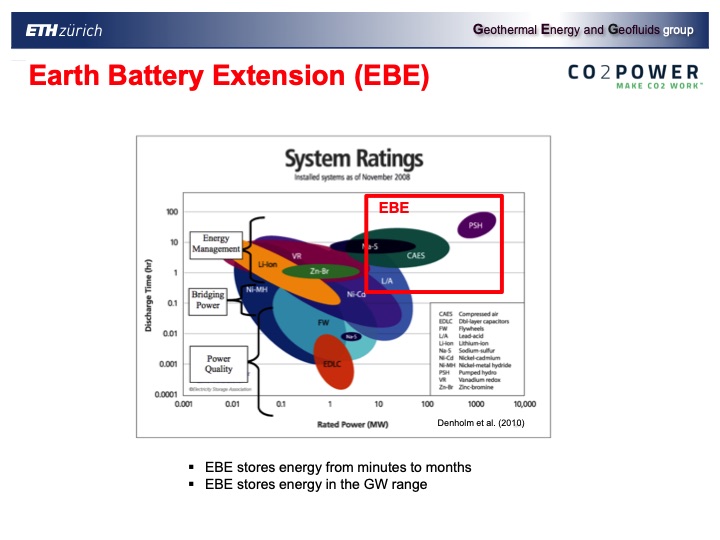 combinging-co2-capture-and-geothermal-power-generation-037