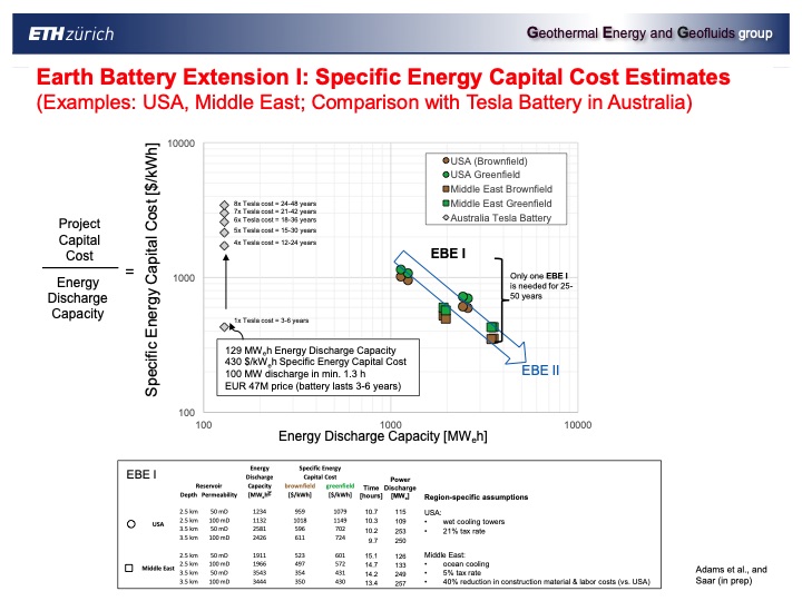 combinging-co2-capture-and-geothermal-power-generation-039