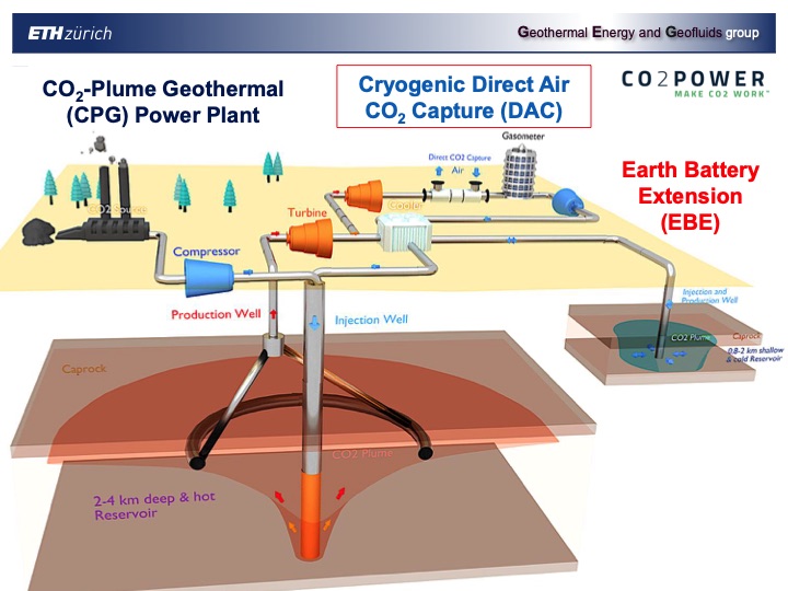 combinging-co2-capture-and-geothermal-power-generation-040