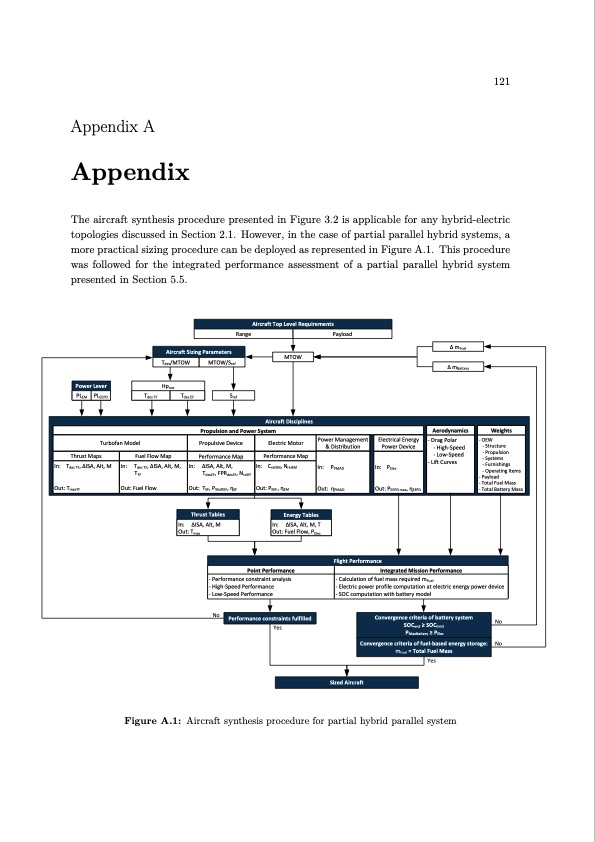 conceptual-design-methods-hybrid-electric-transport-aircraft-143
