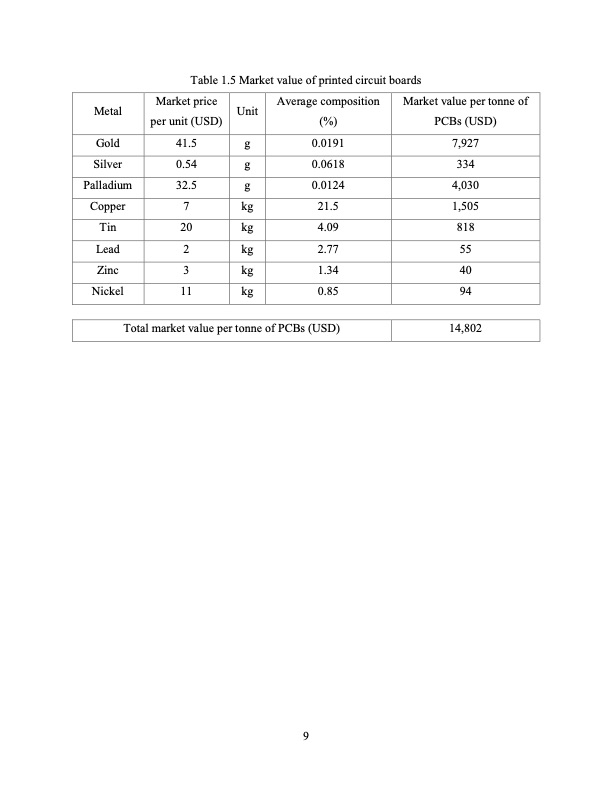 hydrometallurgical-treatment-e-scrap-022