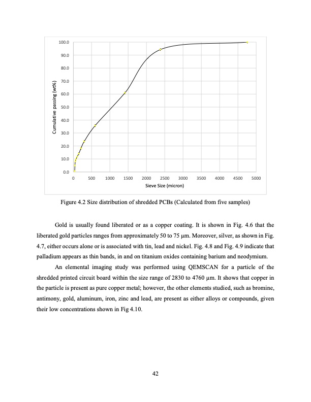 hydrometallurgical-treatment-e-scrap-055