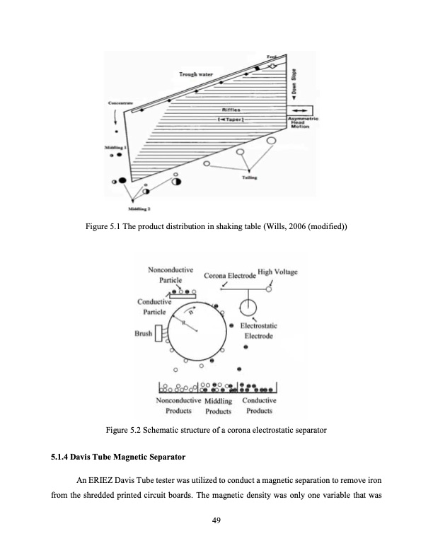 hydrometallurgical-treatment-e-scrap-062