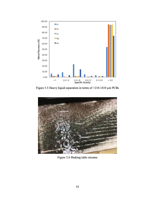 hydrometallurgical-treatment-e-scrap-068