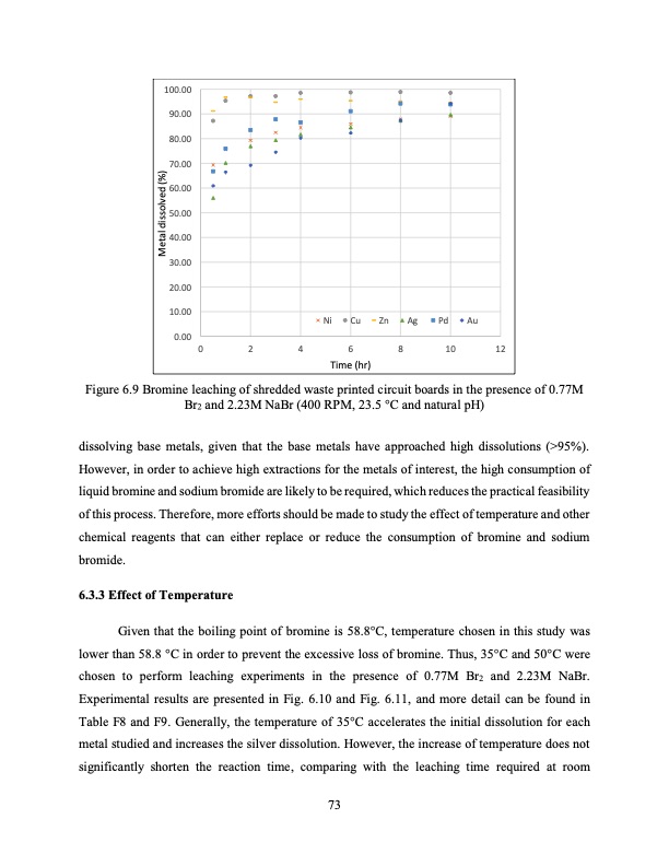 hydrometallurgical-treatment-e-scrap-086