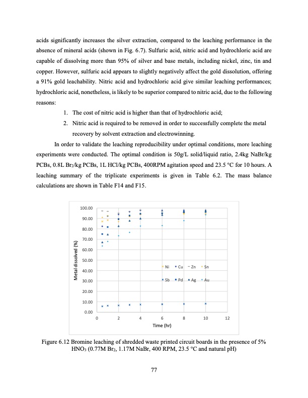 hydrometallurgical-treatment-e-scrap-090