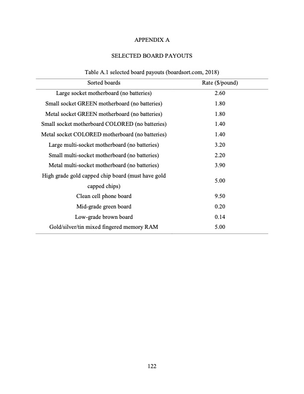 hydrometallurgical-treatment-e-scrap-135