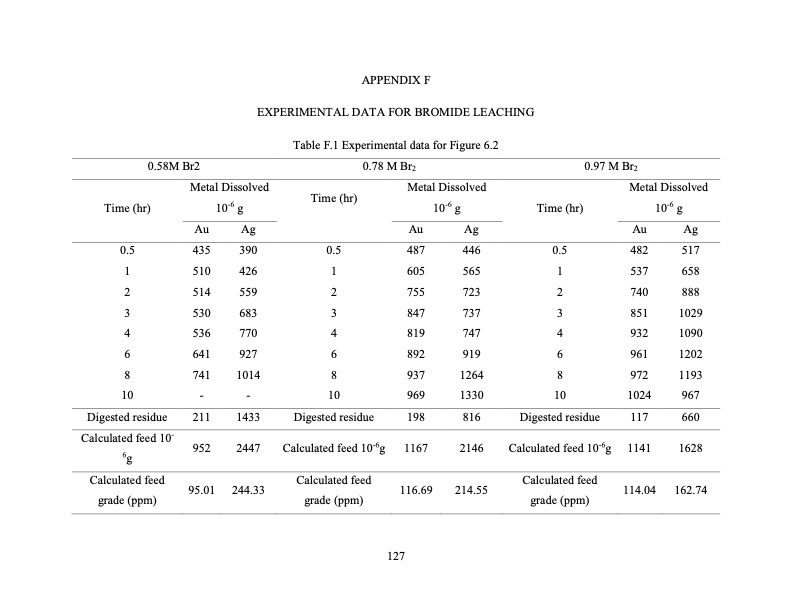 hydrometallurgical-treatment-e-scrap-140