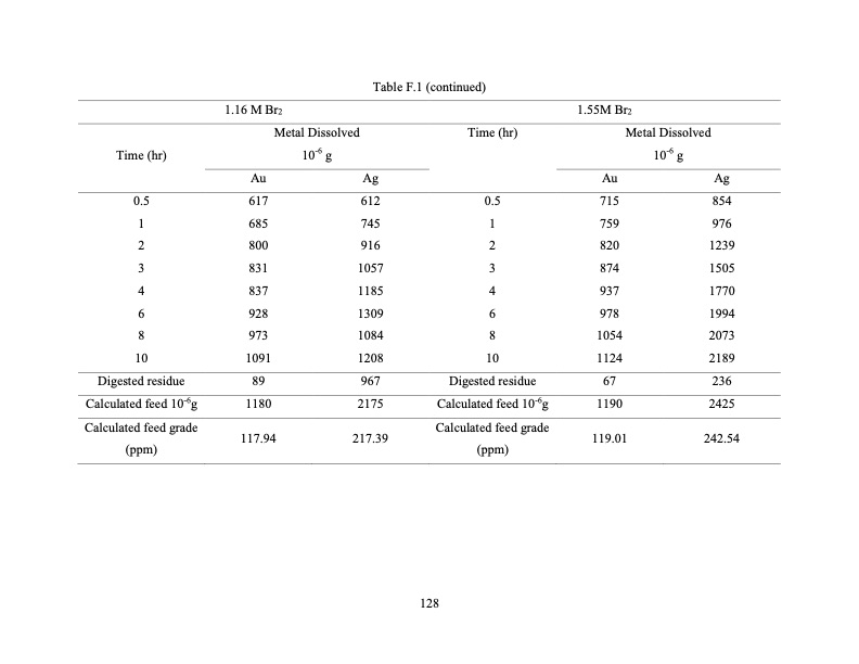 hydrometallurgical-treatment-e-scrap-141