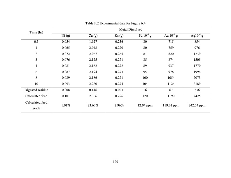 hydrometallurgical-treatment-e-scrap-142