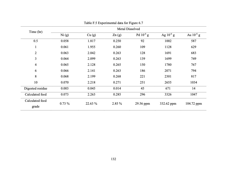 hydrometallurgical-treatment-e-scrap-145