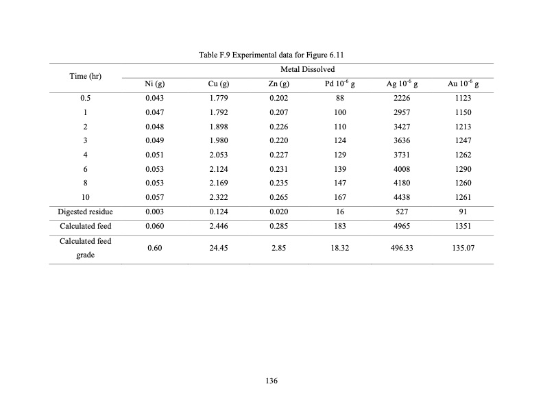 hydrometallurgical-treatment-e-scrap-149