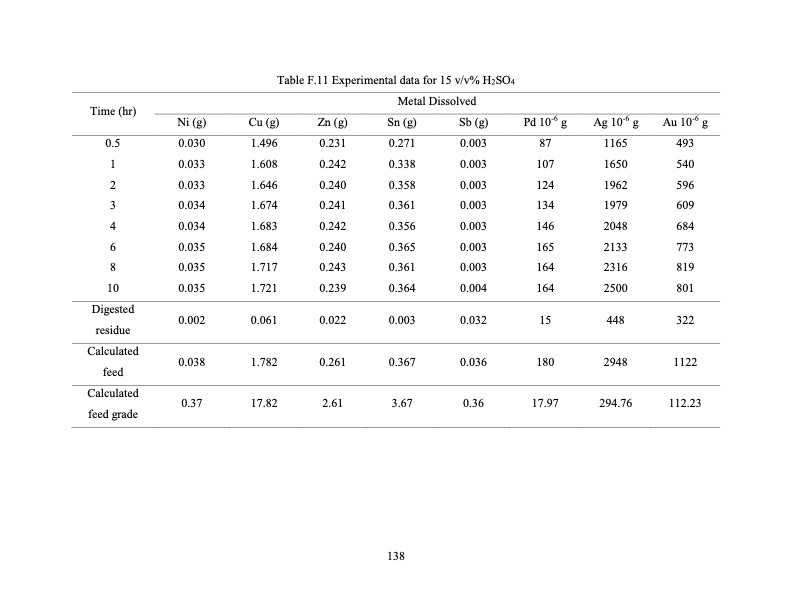 hydrometallurgical-treatment-e-scrap-151