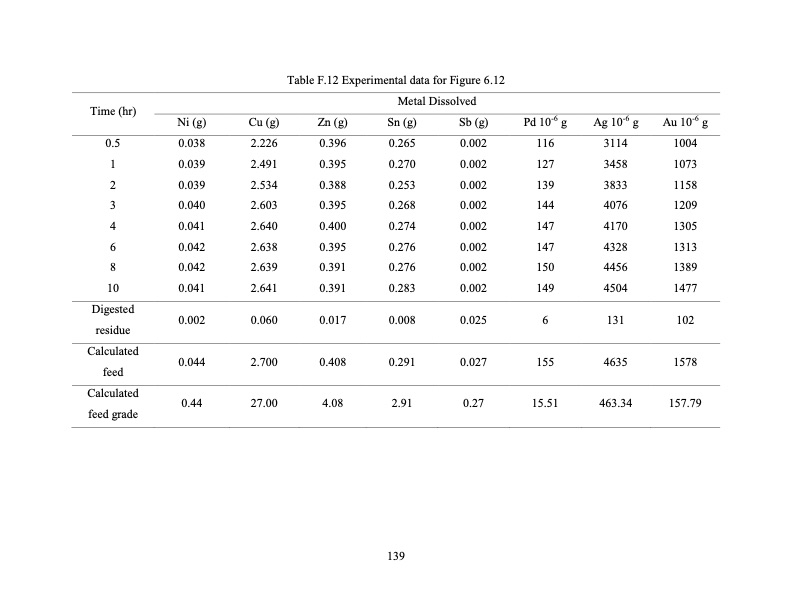 hydrometallurgical-treatment-e-scrap-152