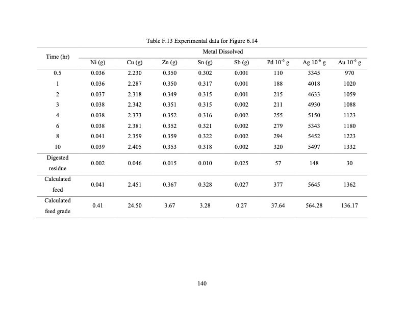 hydrometallurgical-treatment-e-scrap-153