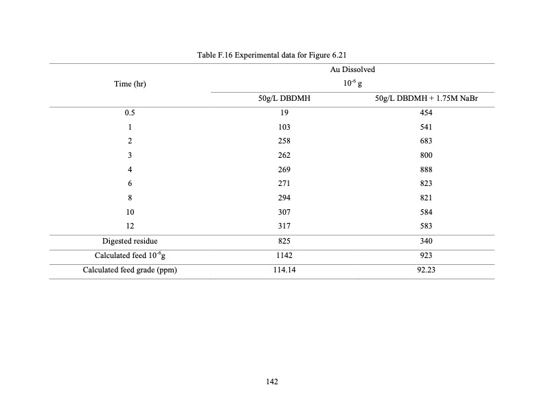 hydrometallurgical-treatment-e-scrap-155