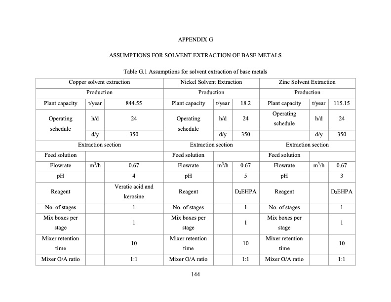 hydrometallurgical-treatment-e-scrap-157
