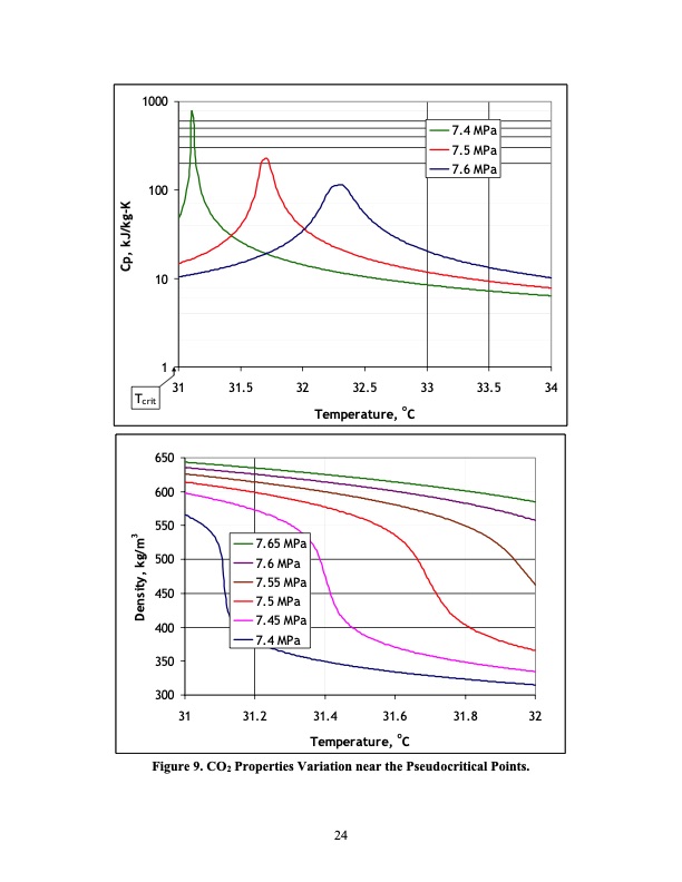performance-improvement-options-supercritical-carbon-dioxide-026