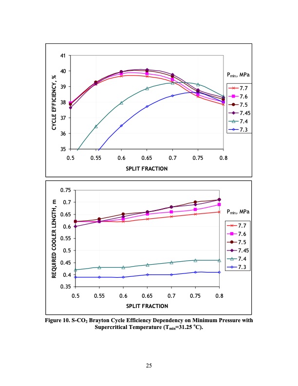 performance-improvement-options-supercritical-carbon-dioxide-027