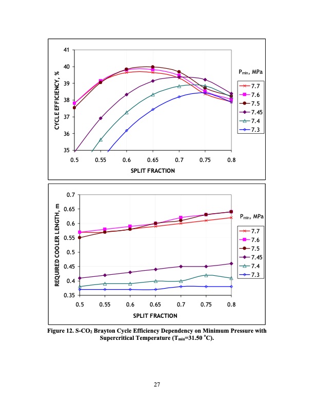 performance-improvement-options-supercritical-carbon-dioxide-029