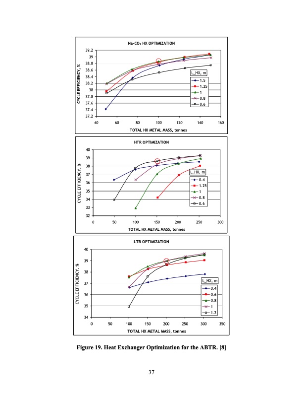 performance-improvement-options-supercritical-carbon-dioxide-039