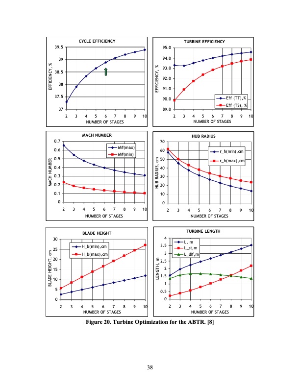 performance-improvement-options-supercritical-carbon-dioxide-040