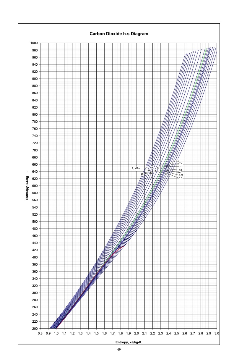 performance-improvement-options-supercritical-carbon-dioxide-051