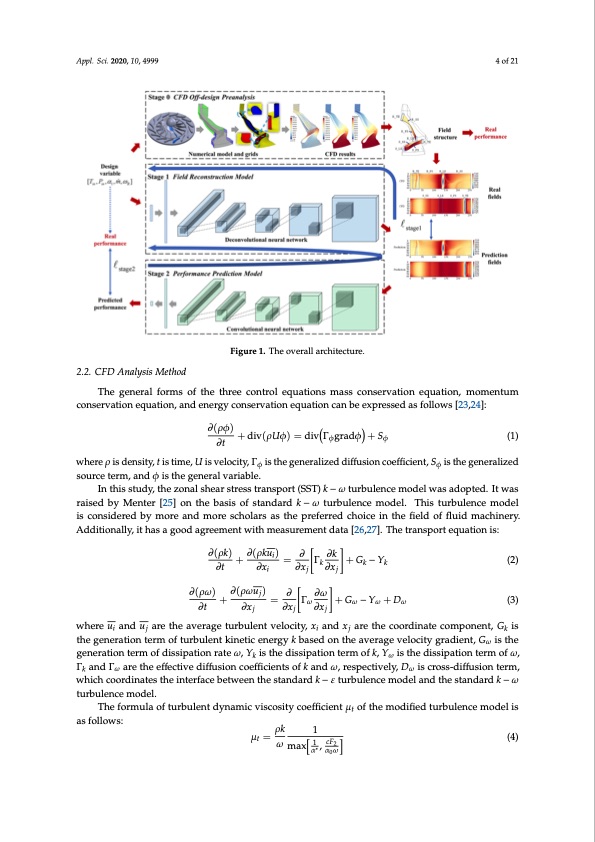 performance-prediction-s-co2-turbine-004
