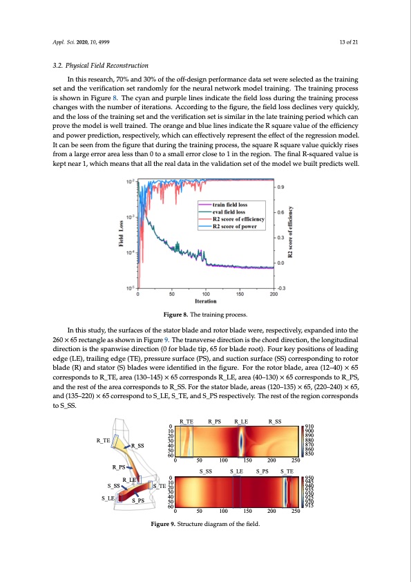 performance-prediction-s-co2-turbine-013