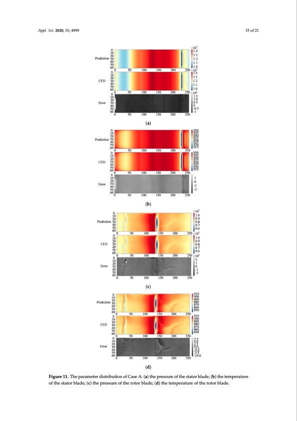 performance-prediction-s-co2-turbine-015