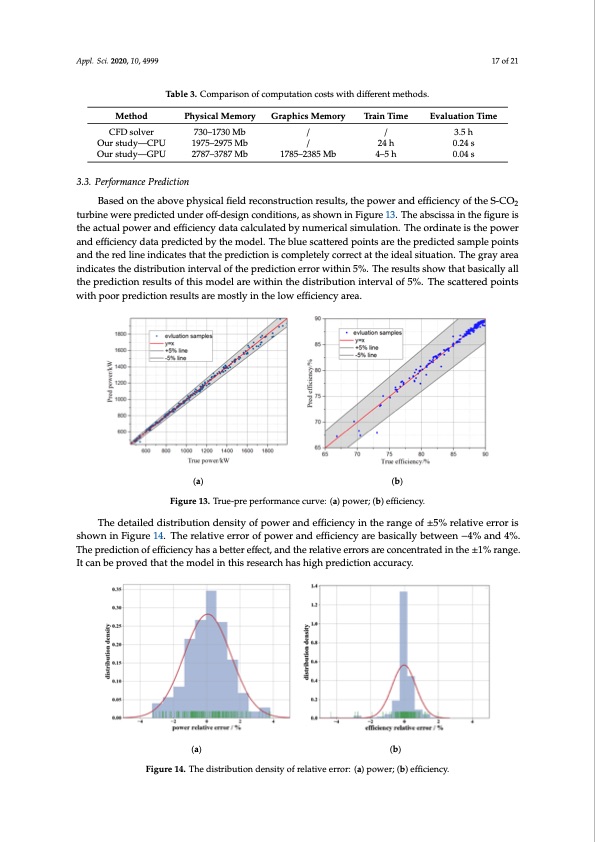performance-prediction-s-co2-turbine-017