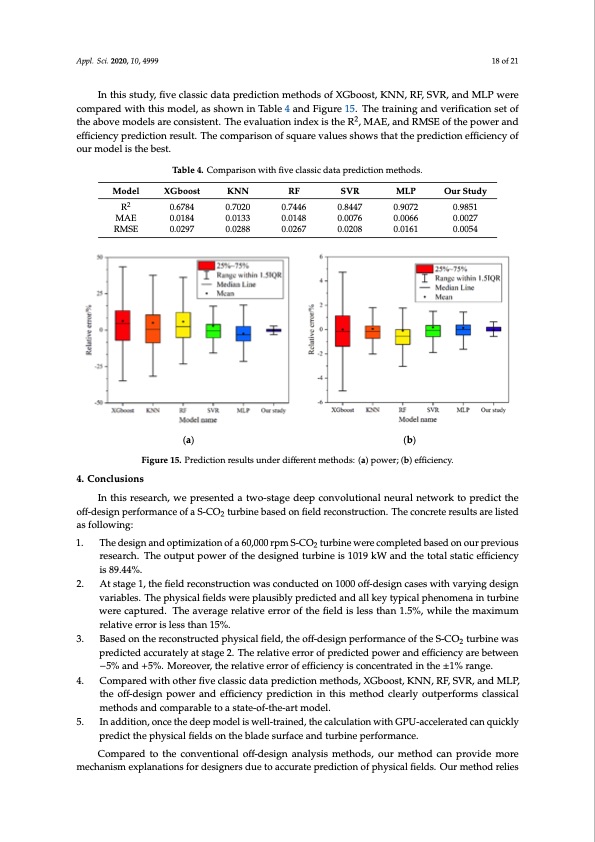 performance-prediction-s-co2-turbine-018