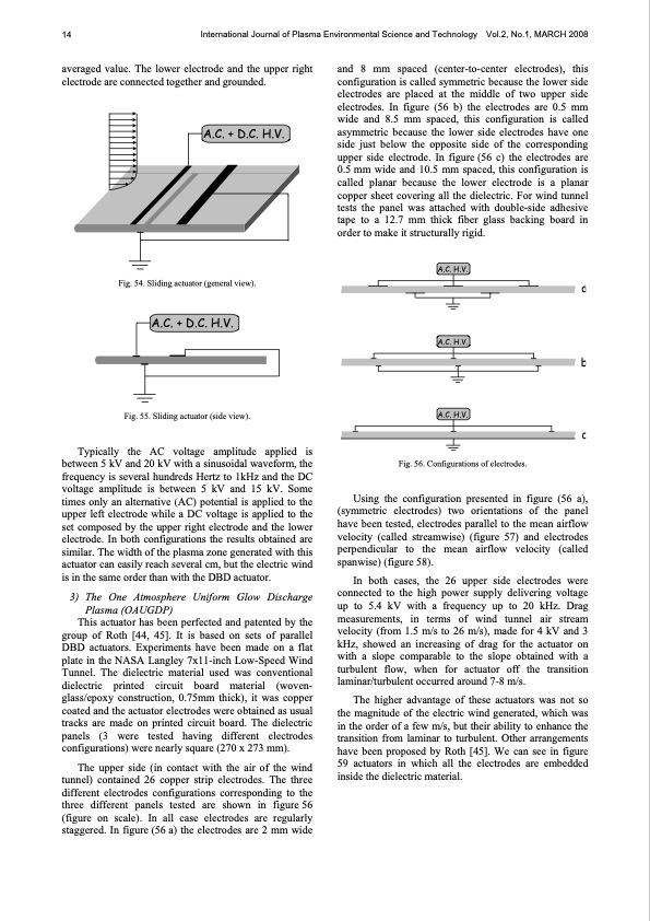 plasma-actuators-aeronautics-applications-014