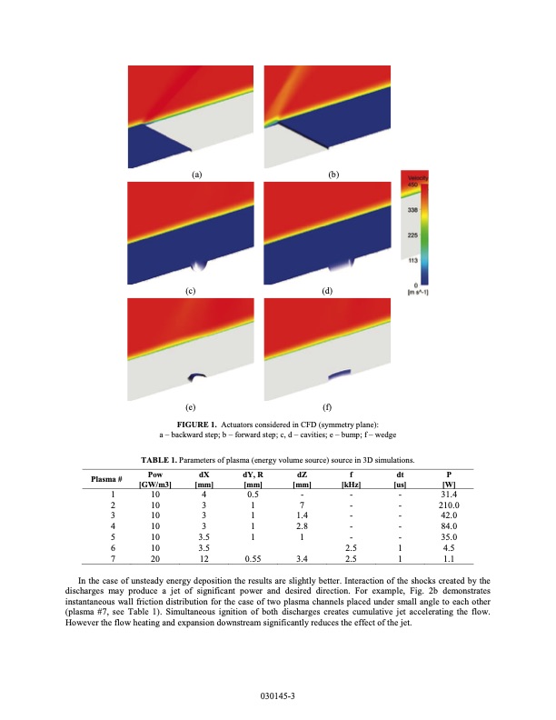 plasma-based-actuators-turbulent-boundary-layer-control-004