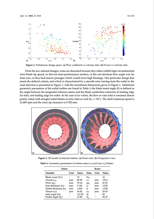 radial-turbine-design-utility-scale-supercritical-co2-power-010