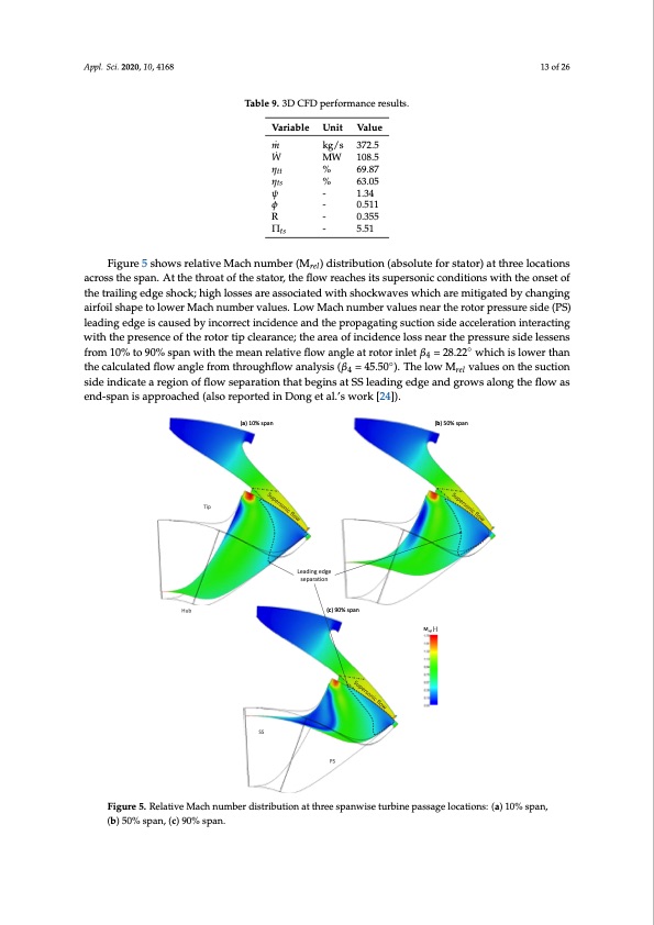 radial-turbine-design-utility-scale-supercritical-co2-power-013